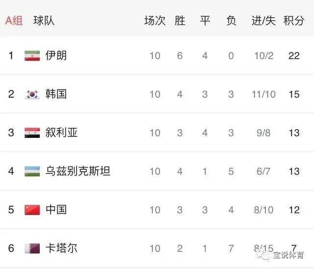 中国足球输越南,输越南后足协回应