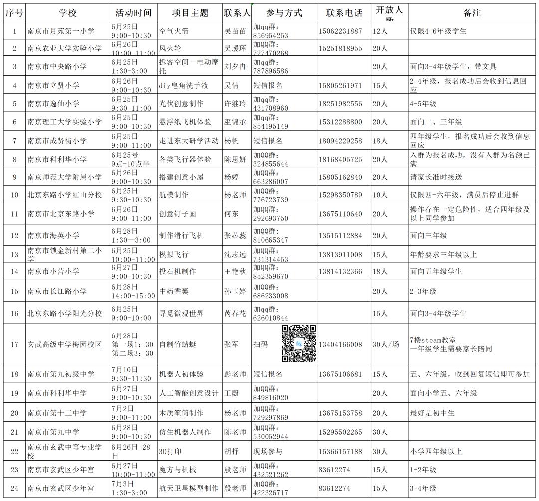 暑假报名火热进行中,暑期冲刺开启报名