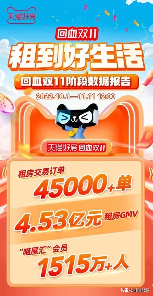 租房市场大盘点,未来五年二线城市的租房市场