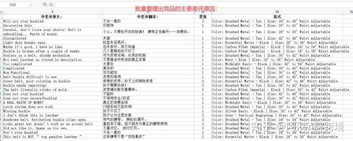 亚马逊类目选品方法,亚马逊如何寻找小类目产品