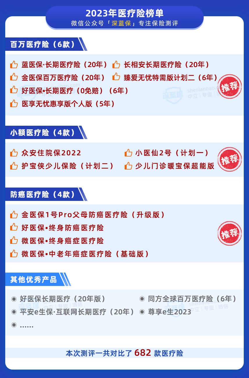 医疗险哪一款值得购买,保终身百万医疗险有哪几款产品