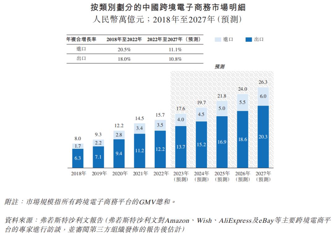 跨境物流增长,国际物流海运公司业绩
