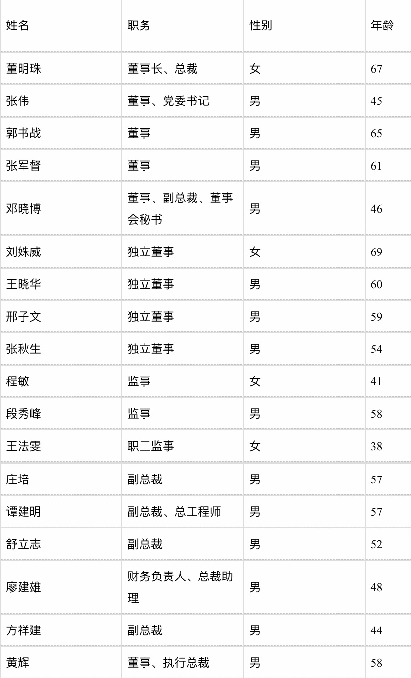 董明珠为何卸任格力集团董事长,董明珠怎么成了格力董事长