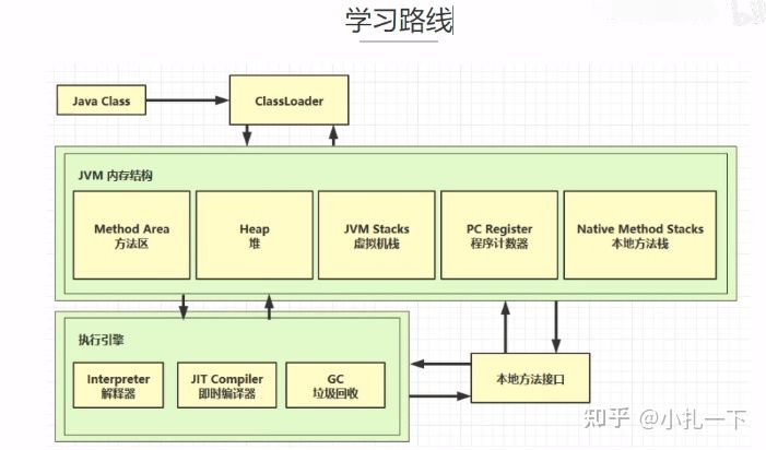 java虚拟机含义,java虚拟机底层原理解析