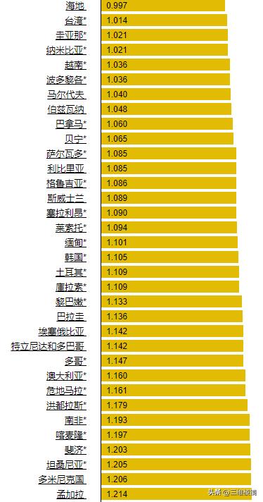 美国和国际油价的关系 (中美油价对比)