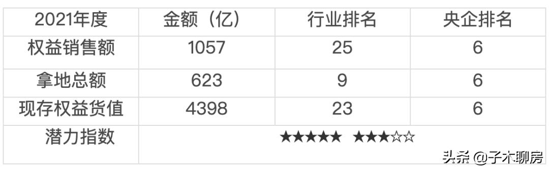 忘掉黑铁,10家央企驰援民企房地产