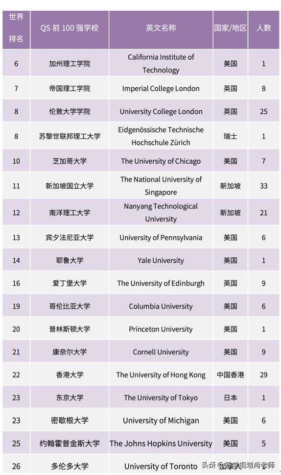 南开大学和天津大学哪个好就业,天津就业率高的本科大学排名