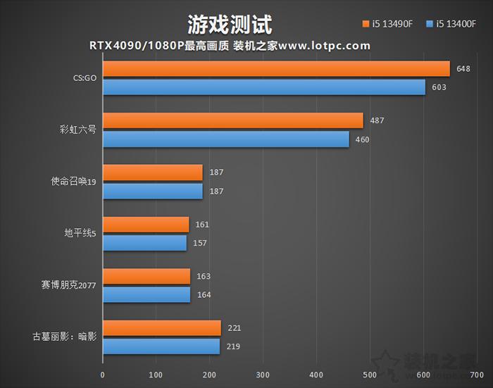 i513490f和i513400f哪个更值得买,i513400和13400f对比