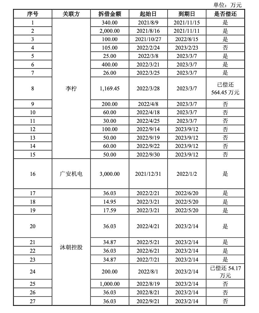 关键一年！架空还是救急？这家知名老牌安防企业终易主？