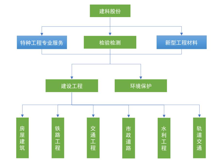 建科股份最新公告,建科股份公司优势