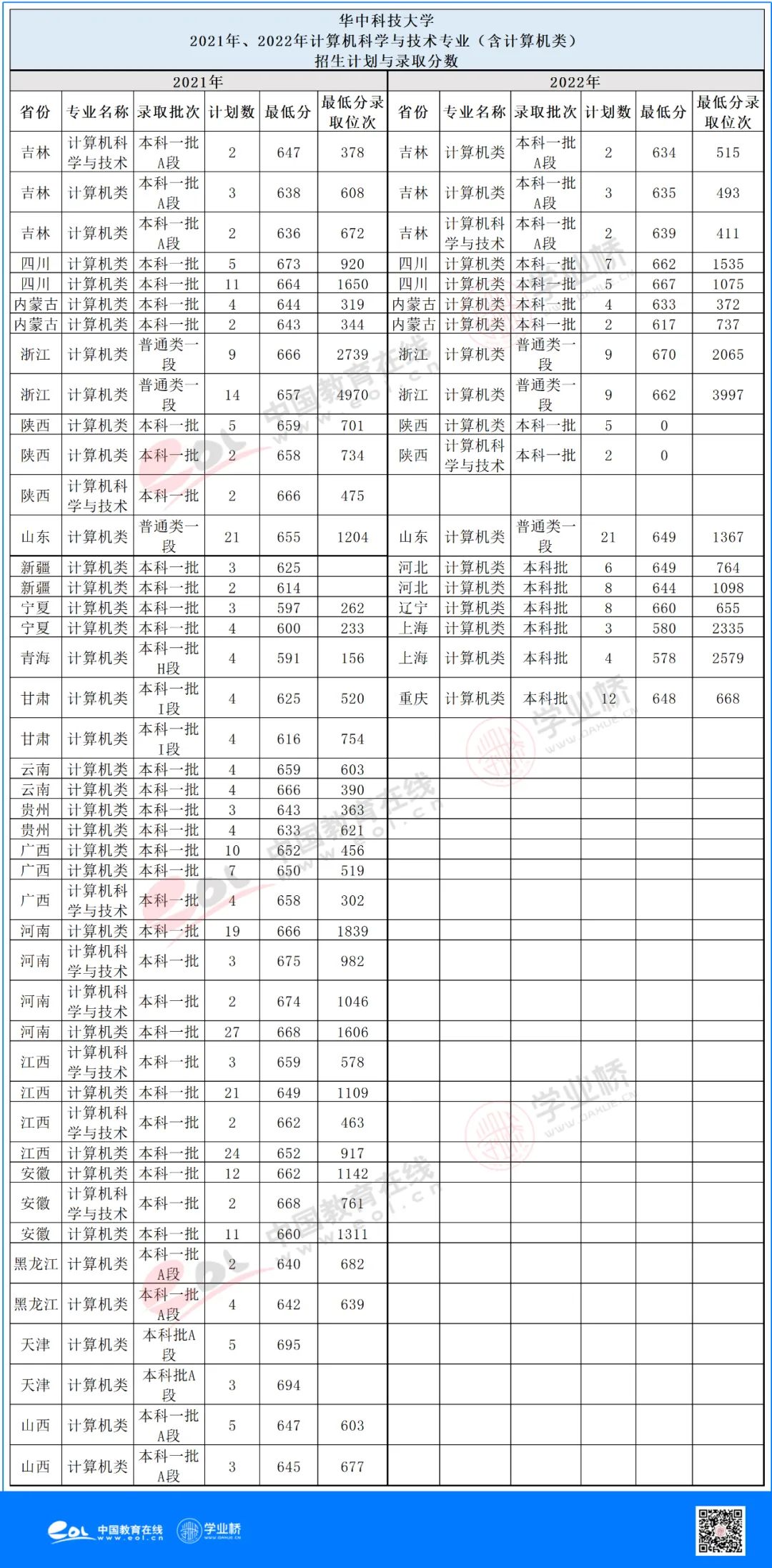 计算机科学与技术三本院校排名,13年计算机科学与技术博士院校