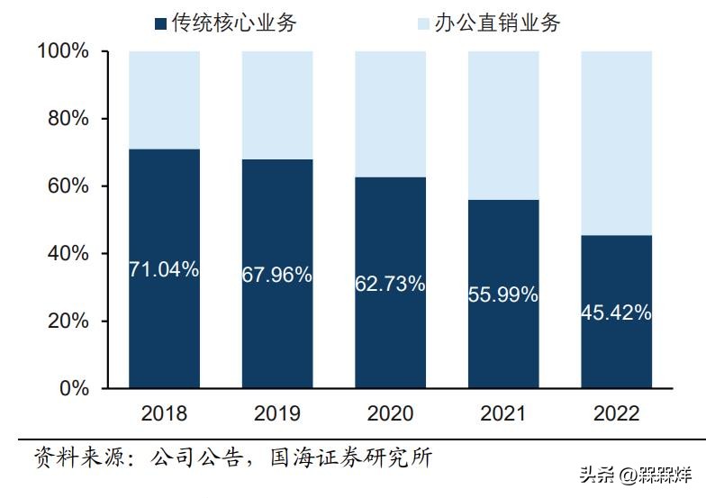 晨光除了卖文具还卖什么,2020年晨光新文具