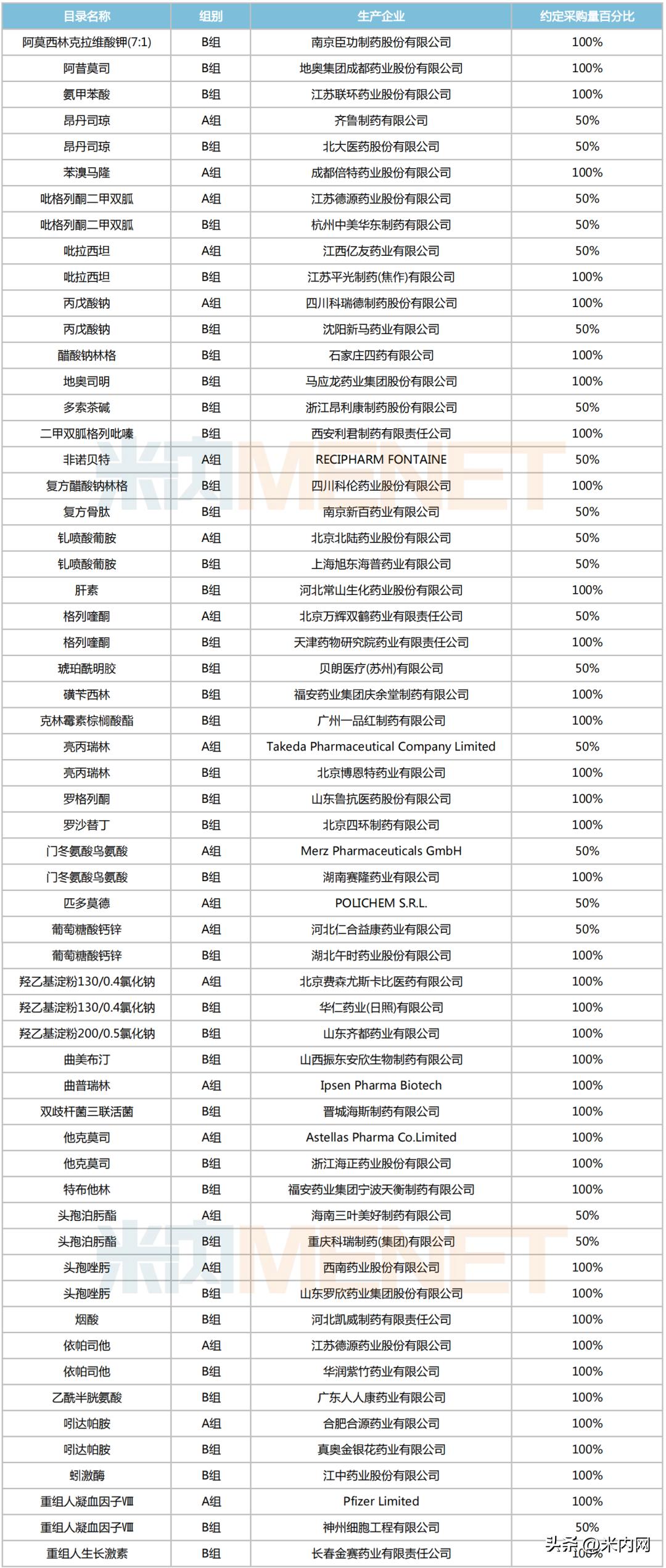 2023年医药集采有多少批,医药集采2024最新消息