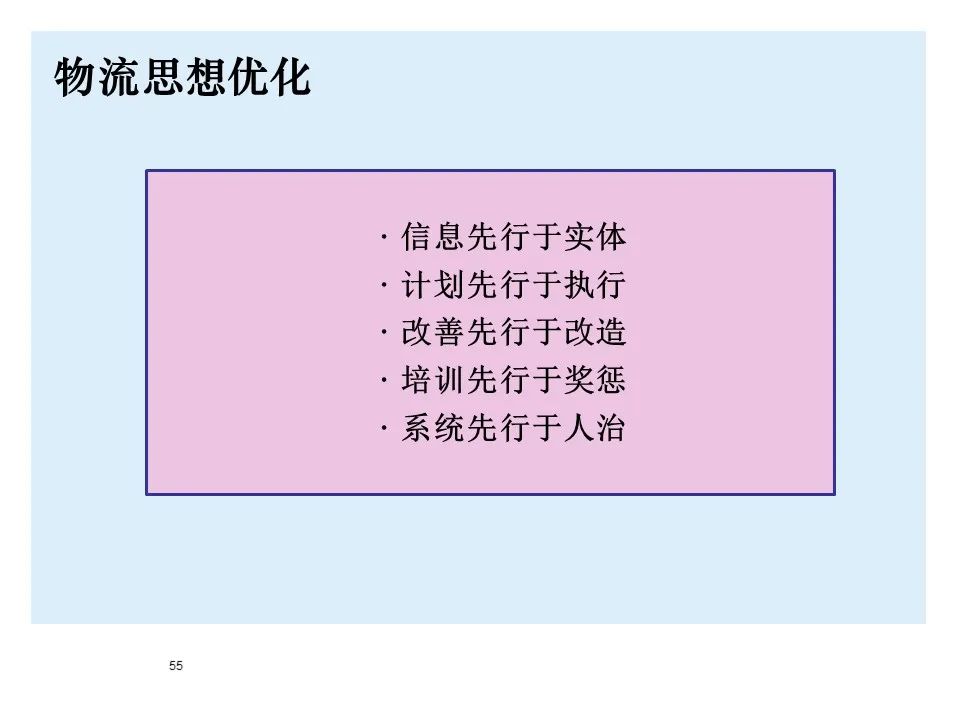 BMW制造物流管理教材