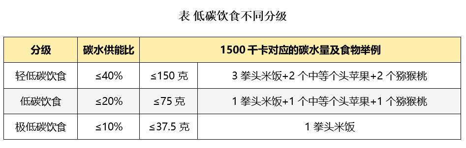 想要减肥不减胸怎么办,想要减肥不想掉肌肉正确做法