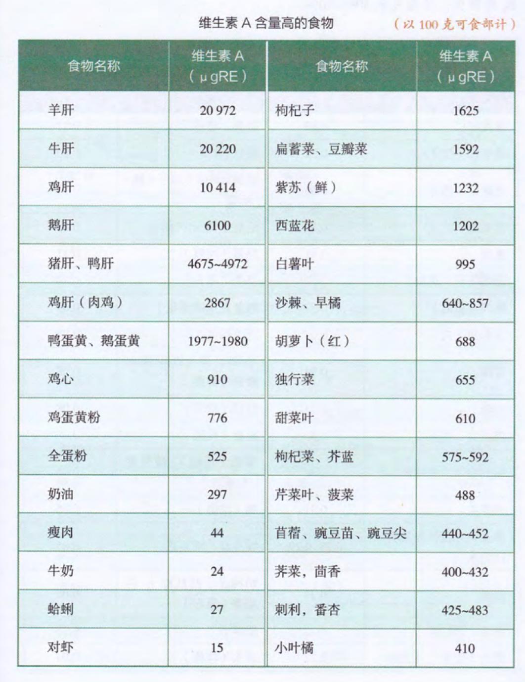 多吃这五种营养素,中国人普遍的营养缺乏问题