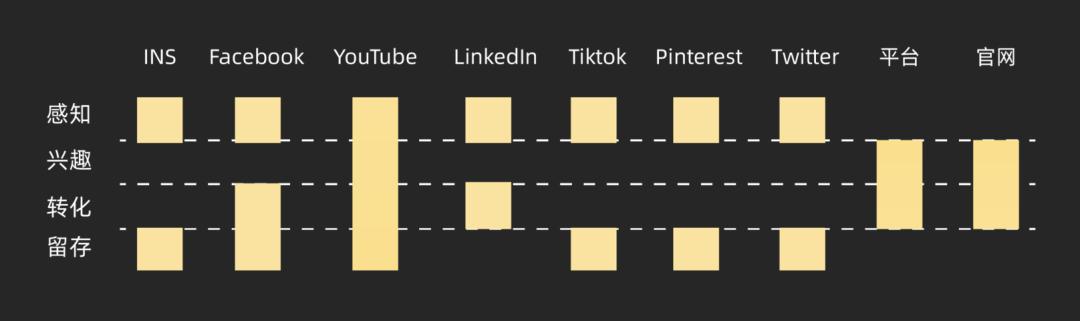 外贸企业如何选择社媒平台,外贸整合营销推广策略