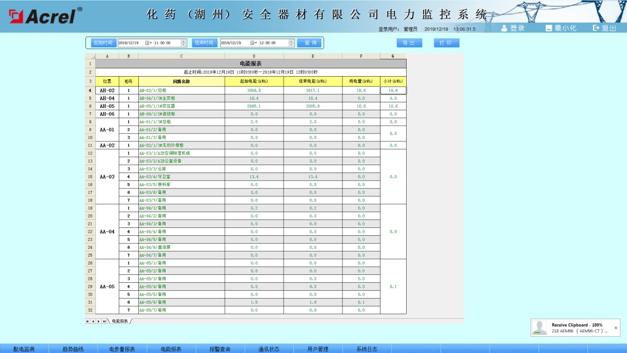鍖栬嵂婀栧窞瀹夊叏鍣ㄦ潗鏈夐檺鍏徃寰呴亣,鍖栬嵂婀栧窞
