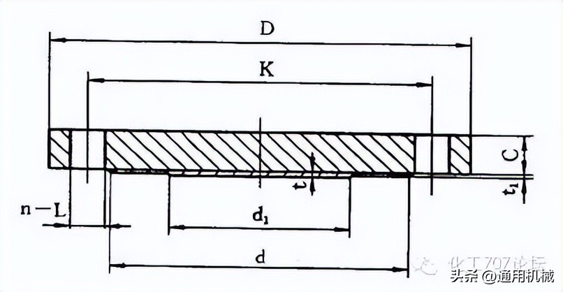 各种管法兰的特点和应用场合,容器法兰与管法兰的选用