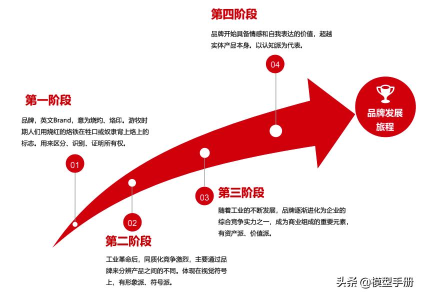 经典品牌营销模式,品牌营销没那么难先搞懂这些规律