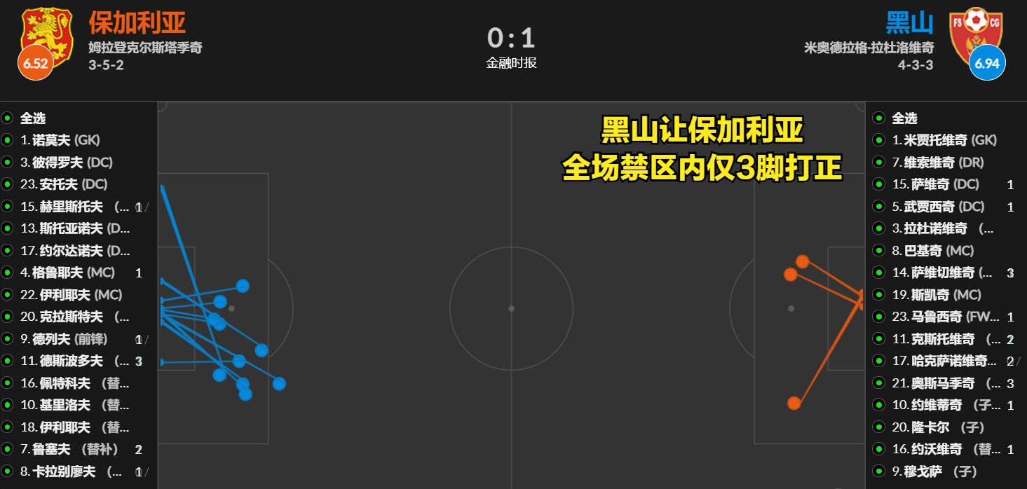 黑山vs塞尔维亚比赛,欧预赛黑山对英格兰