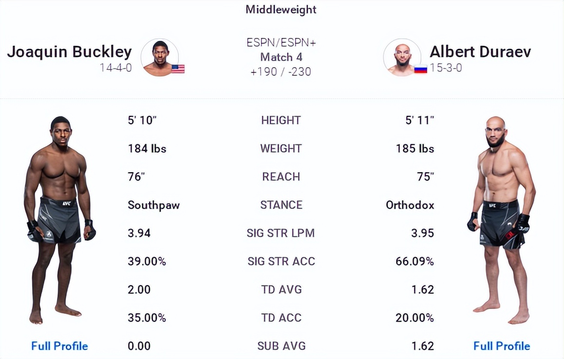 ufc比赛回放讲解,ufconespn第七期