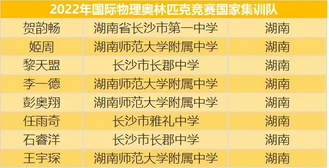 2022年长沙保送清华北大录取人数,长沙四大名校保送北大清华