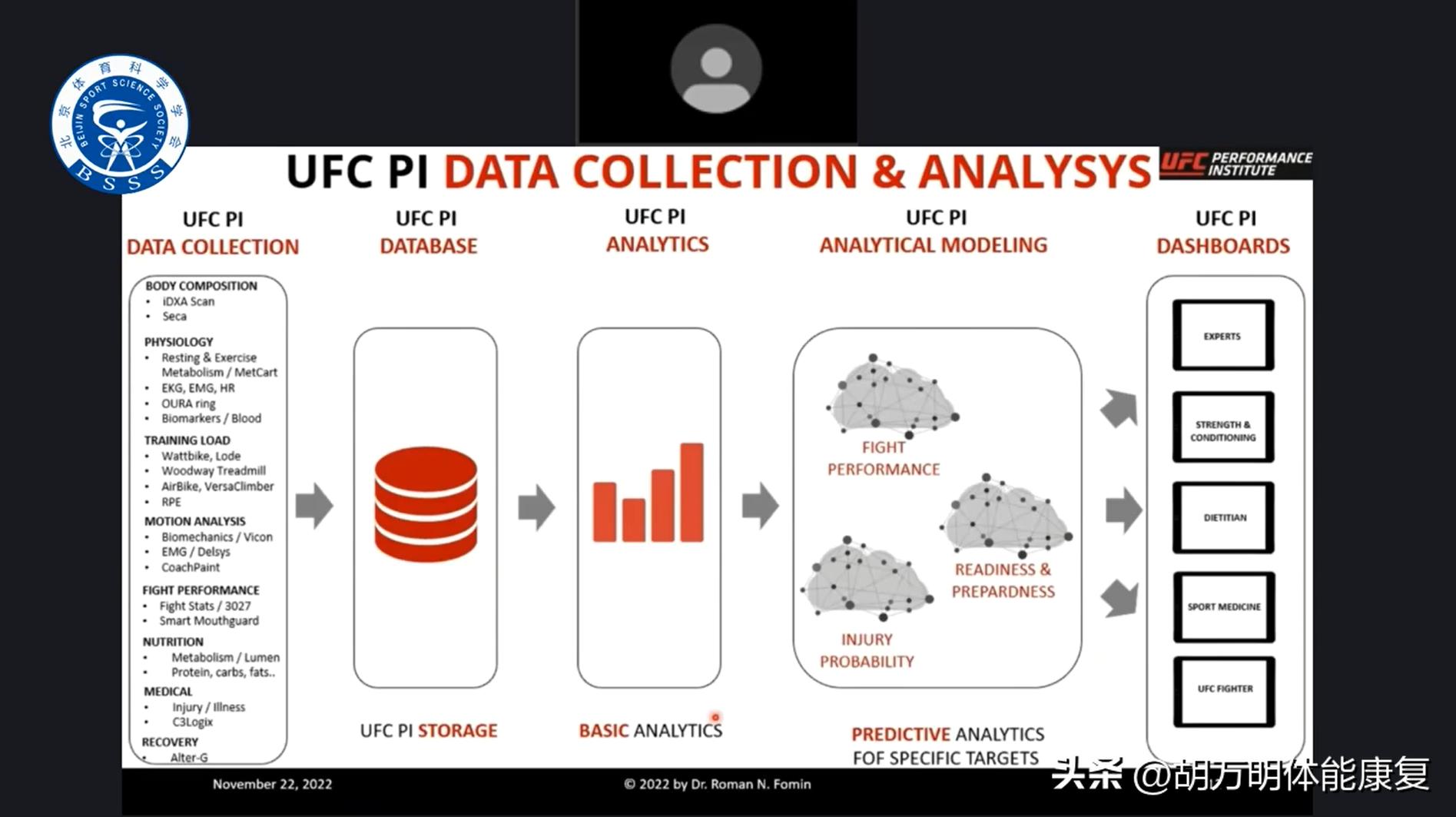 体育科学ufc,ufc运动员体能训练计划