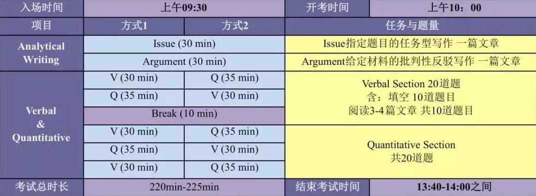 gre考试转考费是什么,gre考试2022年考位