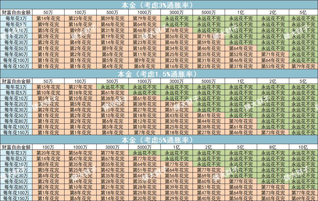 财务自由和财富自由的区别是什么,摆脱贫穷的七大步骤实现财富自由