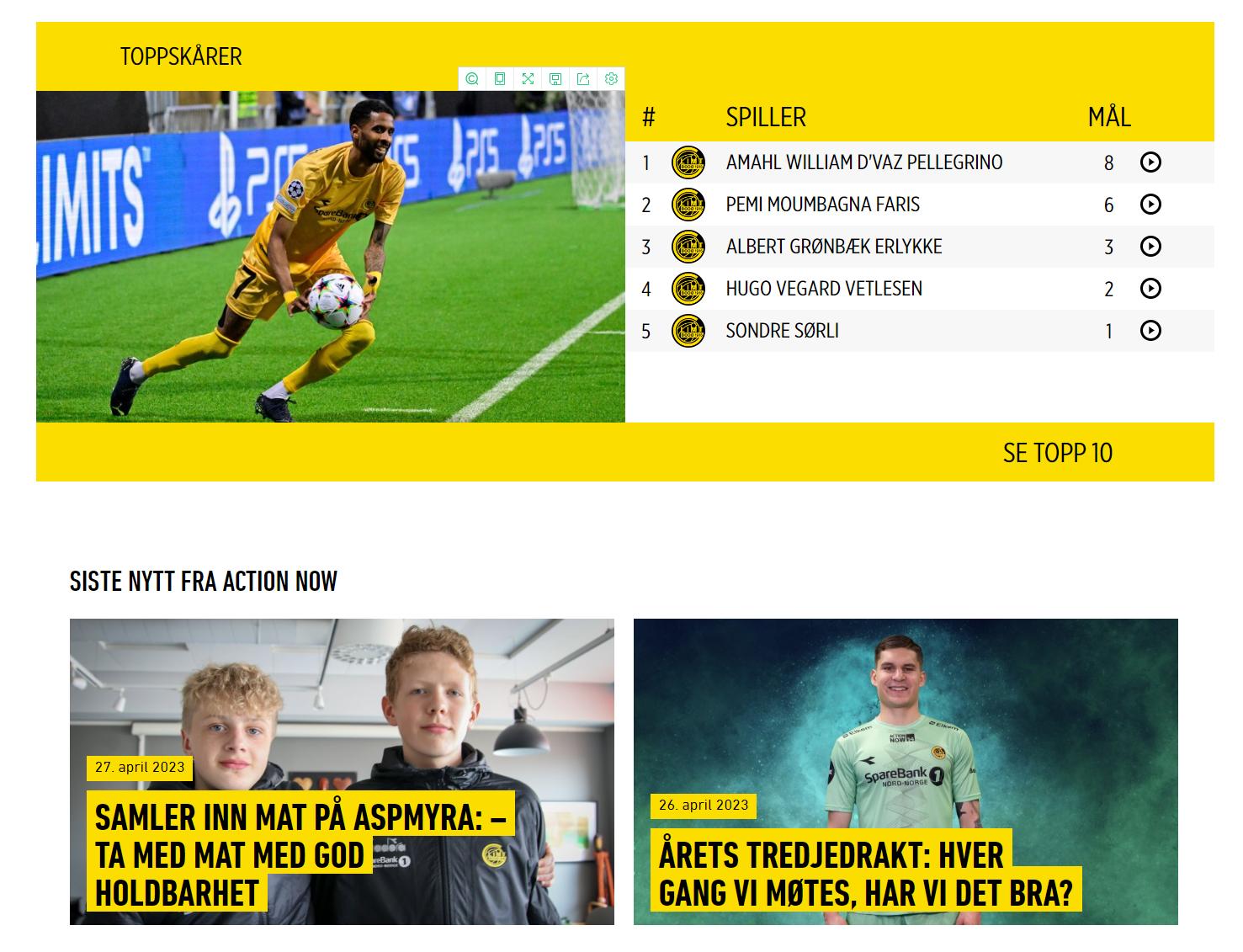 挪威阵容详细球员数据,挪威超级联赛各球队介绍