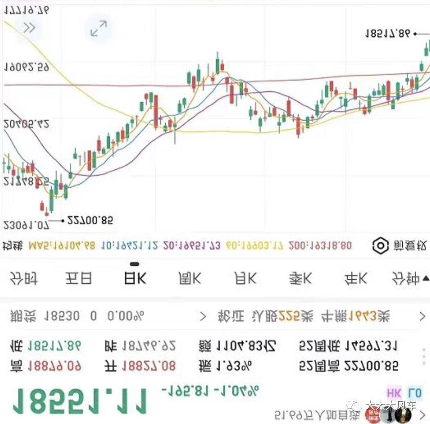 恒指历史单日最大跌幅,6月5日恒指走势分析