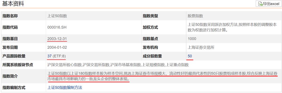 上证50指数对大盘指数的影响,指数基金学习入门书籍