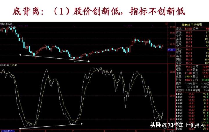 学到极致卡点,学到极致便是沧海一粟