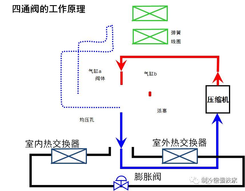 多联机空调抽真空方法视频,多联机空调管路结构与组成