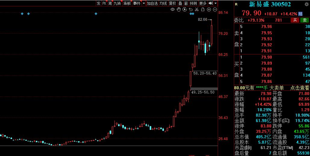 通信设备股票一览表,通信设备概念十大龙头股