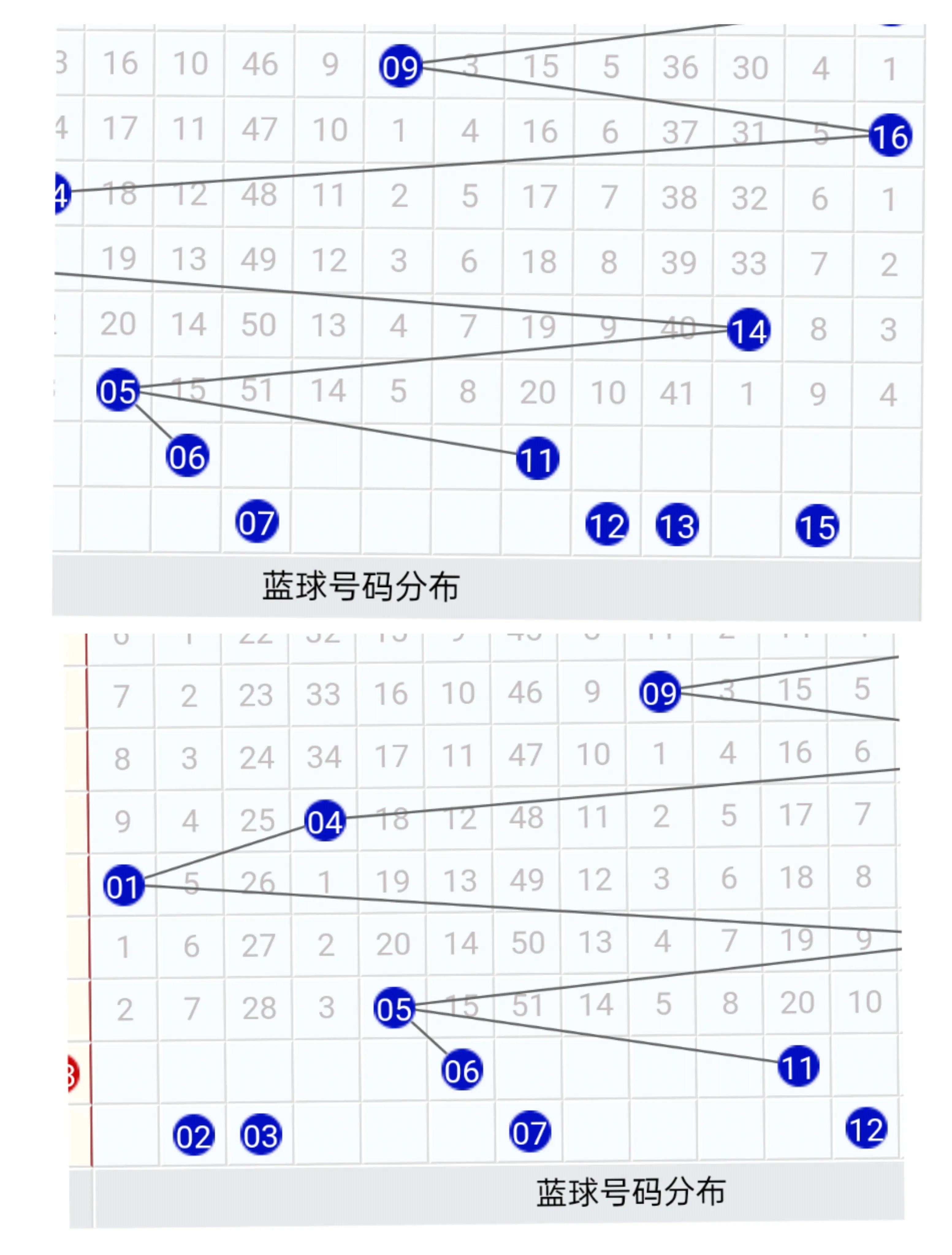 22084双色球分析图,双色球22084大复式