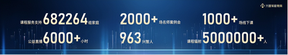 兴智家庭教育官网,兴智家庭教育费用12800