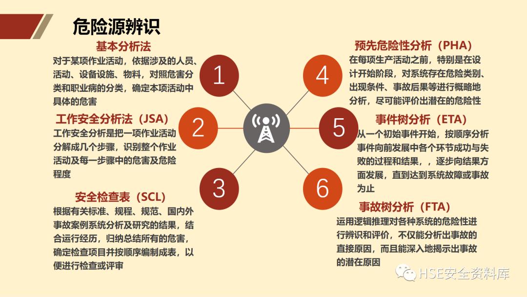 ppt安全生产隐患排查治理,安全风险分级管控ppt