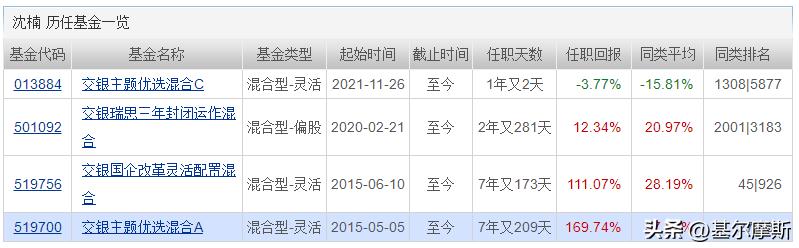 基金经理分享干货,2021优质基金经理视频