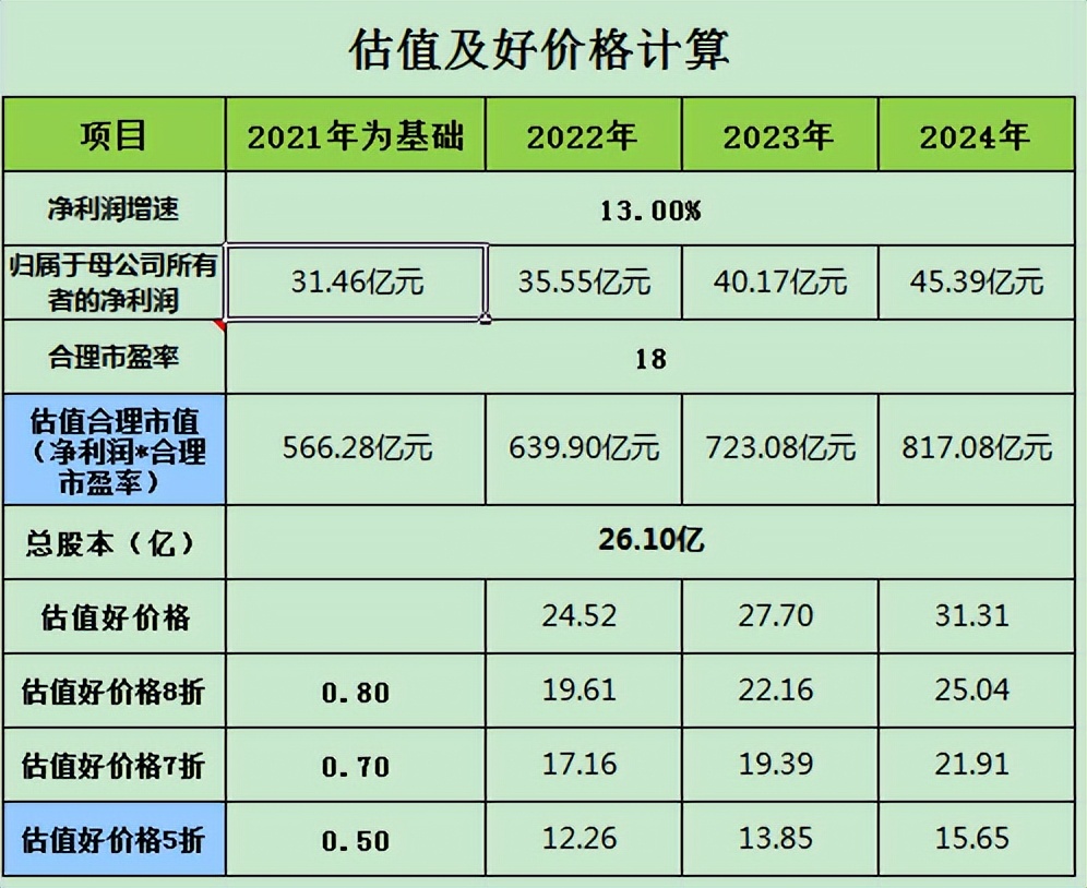 福耀玻璃发展能力分析,福耀玻璃行业分析报告