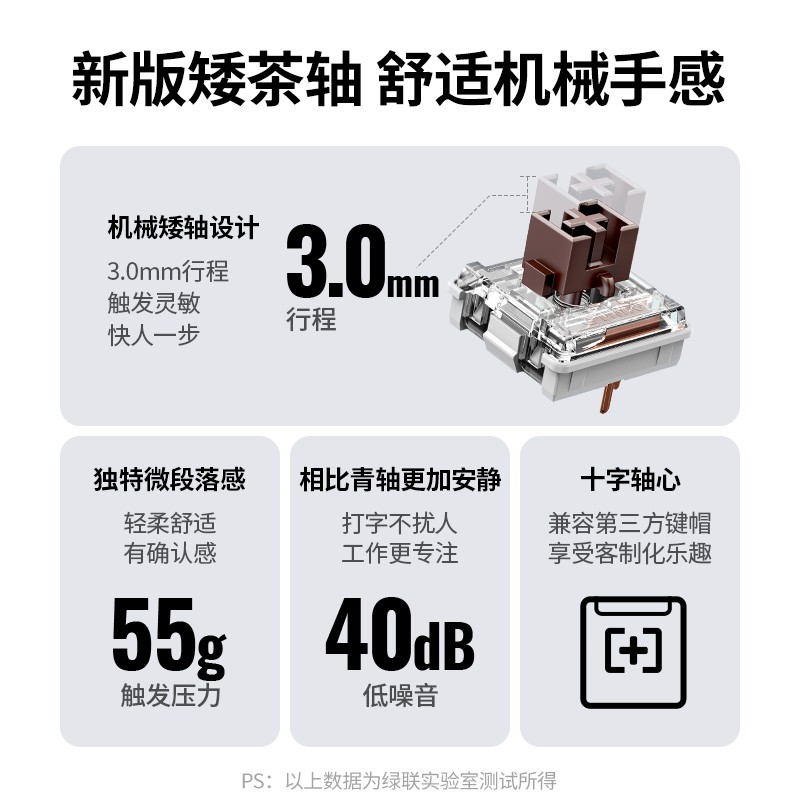 绿联科技商业模式,绿联科技产品线与销售额