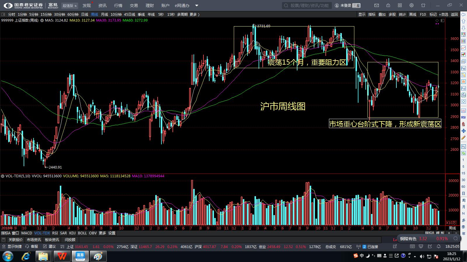 2023年股市预测热点,2023年股市预测与发展趋势