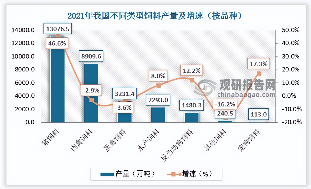 农村饲料加工的前景,国内饲料工业发展现状及趋势