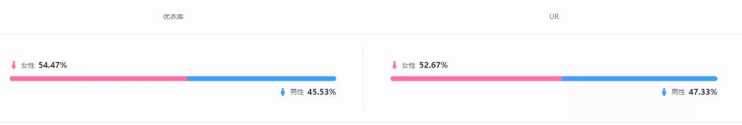 优衣库品牌和ur哪个档次高,优衣库whitemountaineering