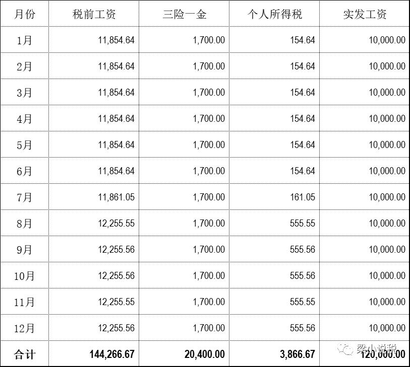 发工资扣除的个税可退还吗,退了一部分工资个税怎么算