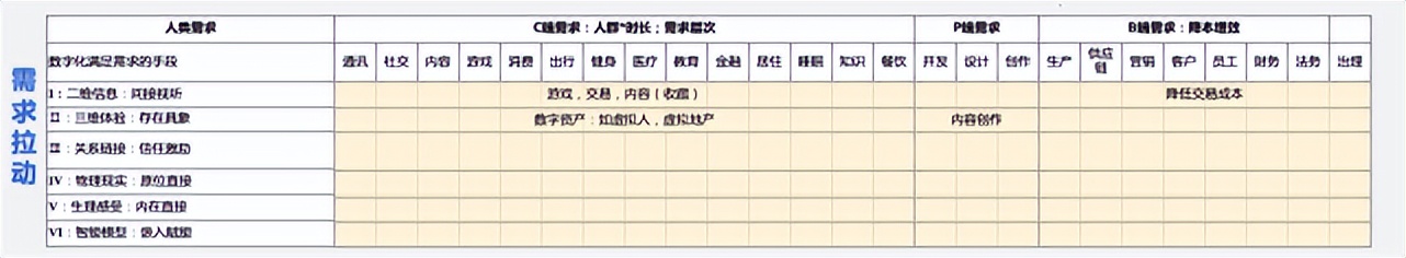 陆奇年度分享：前沿科技创新创业趋势分析,2022