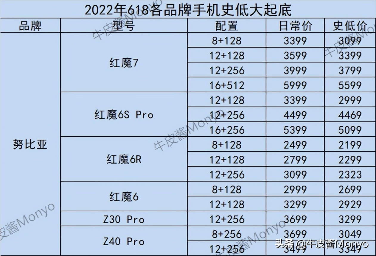 2022年全品牌手机历史底价速查，折扣力度是否到位，一查便知