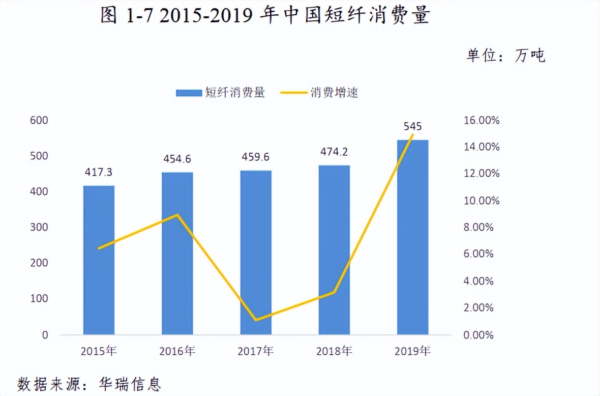 期货短纤价格影响,短纤期货交易条件