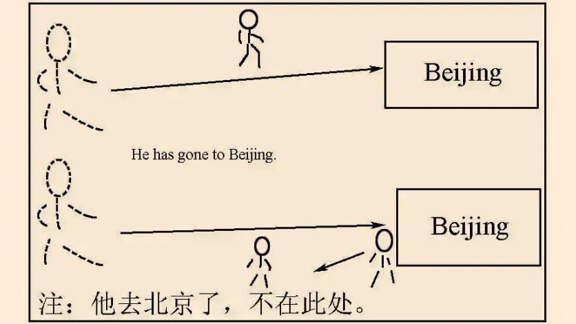 冀教版八年级英语下lesson18,冀教版八年级英语上册lesson13